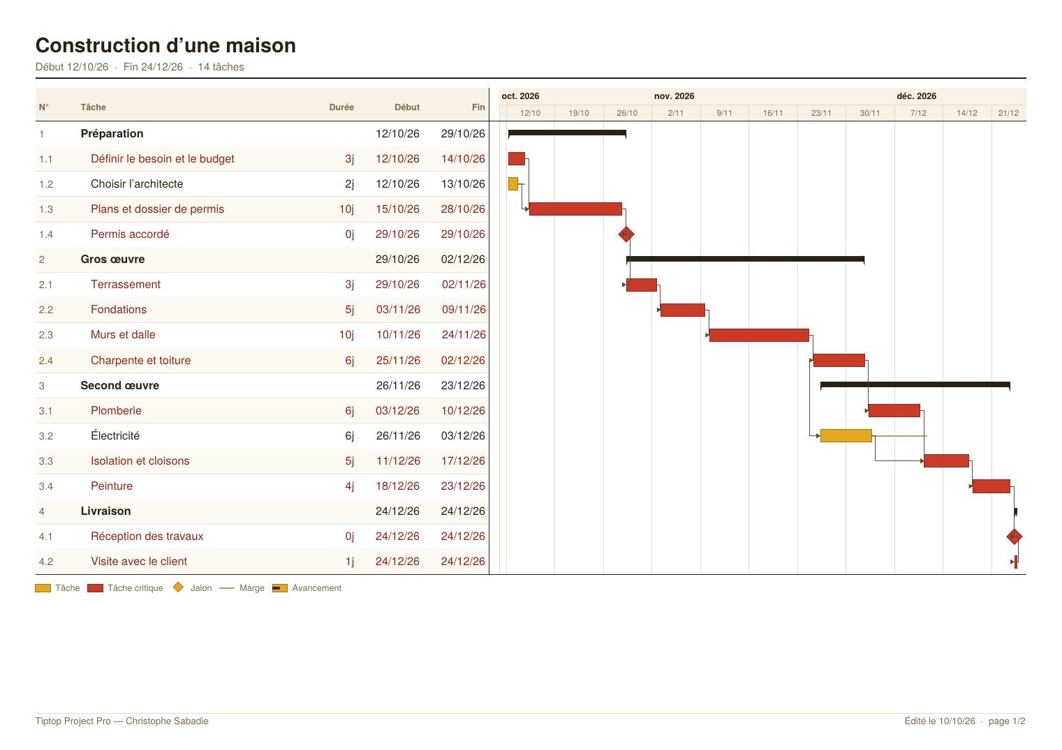 Exemple d'export PDF : le planning d'un projet de construction